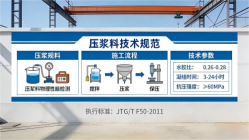 埇桥本地工厂讲解：说一遍公路压浆料和铁路压浆料的区别