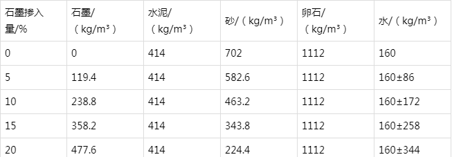 埇桥防静电水泥砂浆怎么做(附配比及施工方法)